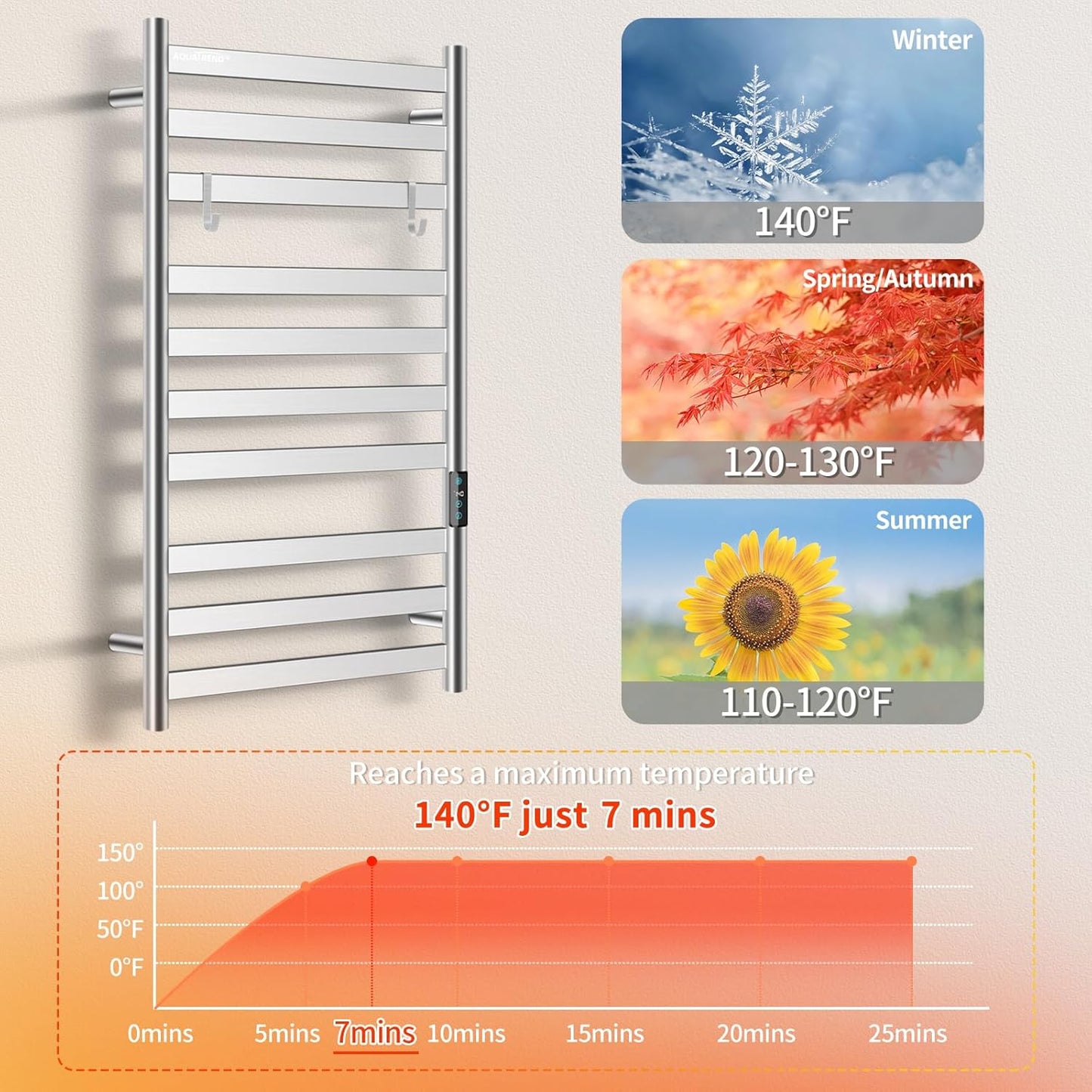 Heated Towel Rack for Bathroom, Towel Warmer with 10 Bar Flat Rack Large, Electric Hot Towel Rack Wall Mounted, LED Buit-in Timer, Plug-in, Stainless Steel, Fast Heating, Nickel